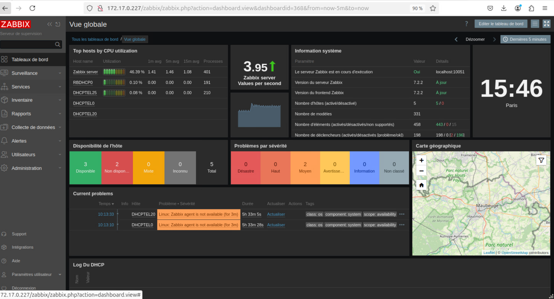 Dashboard Zabbix